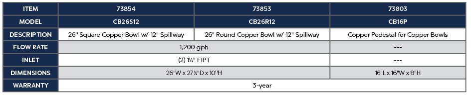 26" Round Copper Bowl w/ 12" Spillway